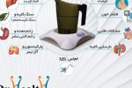 دستگاه آب یونیزه قلیایی (مغناطیسی ) - Image 2