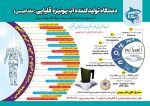 دستگاه آب یونیزه قلیایی (مغناطیسی ) - Image 3